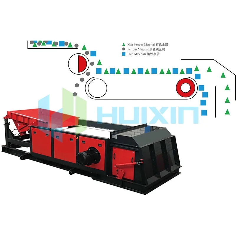 Nonferrous Metal Sortering System: En Game Changer inden for genbrug og ressourcestyring